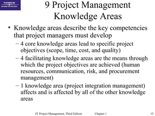 IT Project Management, Third Edition Chapter 1 15
9 Project Management
Knowledge Areas
• Knowledge areas describe the key competencies
that project managers must develop
– 4 core knowledge areas lead to specific project
objectives (scope, time, cost, and quality)
– 4 facilitating knowledge areas are the means through
which the project objectives are achieved (human
resources, communication, risk, and procurement
management)
– 1 knowledge area (project integration management)
affects and is affected by all of the other knowledge
areas
 