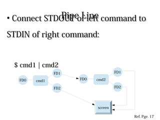 Pipe LinePipe Line
●
Connect STDOUT of left command toConnect STDOUT of left command to
STDIN of right command:STDIN of right command:
$ cmd1 | cmd2$ cmd1 | cmd2
cmd1
FD2
FD1
FD0
screen
cmd2
FD2
FD1
FD0
Ref. Pge. 17
 