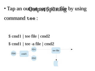 Output SplittingOutput Splitting
●
Tap an output copy to a file by usingTap an output copy to a file by using
commandcommand teetee ::
$ cmd1 | tee file | cmd2$ cmd1 | tee file | cmd2
$ cmd1 | tee -a file | cmd2$ cmd1 | tee -a file | cmd2
cmd1
FD2
FD1
FD0
tee file
 
