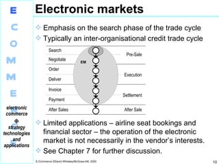 Electronic markets Emphasis on the search phase of the trade cycle Typically an inter-organisational credit trade cycle Limited applications – airline seat bookings and financial sector – the operation of the electronic market is not necessarily in the vendor’s interests. See Chapter 7 for further discussion. 