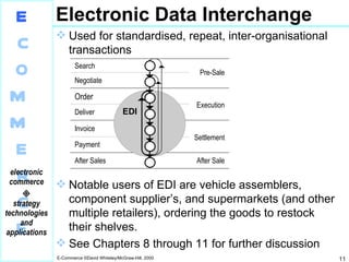 Electronic Data Interchange Used for standardised, repeat, inter-organisational transactions Notable users of EDI are vehicle assemblers, component supplier’s, and supermarkets (and other multiple retailers), ordering the goods to restock their shelves. See Chapters 8 through 11 for further discussion 
