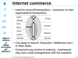 Internet commerce Used for once-off transactions – consumer or inter-organisational transactions. Can apply to Search, Execution / Settlement and / or After Sales. Consumers pay at time of ordering – businesses may have credit arrangements with the suppliers. 