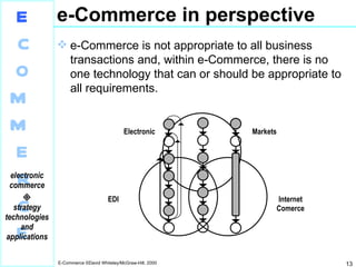 e-Commerce in perspective e-Commerce is not appropriate to all business transactions and, within e‑Commerce, there is no one technology that can or should be appropriate to all requirements. 