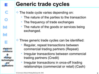 Generic trade cycles The trade cycle varies depending on: The nature of the parties to the transaction The frequency of trade exchanges The nature of the goods or services being exchanged. Three generic trade cycles can be identified: Regular, repeat transactions between commercial trading partners (Repeat) Irregular transactions between commercial trading partners (Credit) Irregular transactions in once-off trading relationships (commercial or retail) (Cash) 