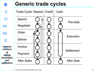 Generic trade cycles  