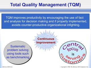 Copyright © 2006, The McGraw-Hill Companies, Inc.
McGraw-Hill/Irwin
is
Total Quality Management (TQM)
Continuous
Improvement
TQM improves productivity by encouraging the use of fact
and analysis for decision making and if properly implemented,
avoids counter-productive organizational infighting.
Systematic
problem solving
using tools such
as benchmarking
 