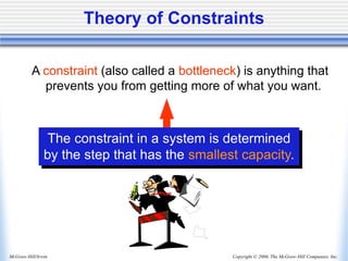 Copyright © 2006, The McGraw-Hill Companies, Inc.
McGraw-Hill/Irwin
A constraint (also called a bottleneck) is anything that
prevents you from getting more of what you want.
The constraint in a system is determined
by the step that has the smallest capacity.
Theory of Constraints
 