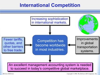 Copyright © 2006, The McGraw-Hill Companies, Inc.
McGraw-Hill/Irwin
International Competition
Competition has
become worldwide
in most industries.
Fewer tariffs,
quotas, and
other barriers
to free trade.
Improvements
in global
transportation
systems.
An excellent management accounting system is needed
to succeed in today’s competitive global marketplace.
Increasing sophistication
in international markets.
 