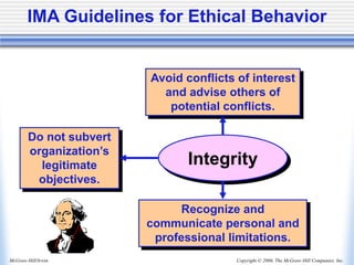 Copyright © 2006, The McGraw-Hill Companies, Inc.
McGraw-Hill/Irwin
Avoid conflicts of interest
and advise others of
potential conflicts.
Recognize and
communicate personal and
professional limitations.
Do not subvert
organization’s
legitimate
objectives.
Integrity
IMA Guidelines for Ethical Behavior
 