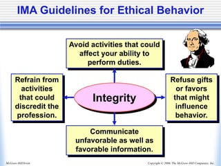 Copyright © 2006, The McGraw-Hill Companies, Inc.
McGraw-Hill/Irwin
Integrity
Avoid activities that could
affect your ability to
perform duties.
Communicate
unfavorable as well as
favorable information.
Refrain from
activities
that could
discredit the
profession.
Refuse gifts
or favors
that might
influence
behavior.
IMA Guidelines for Ethical Behavior
 