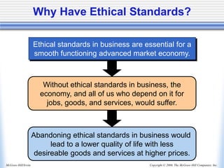 Copyright © 2006, The McGraw-Hill Companies, Inc.
McGraw-Hill/Irwin
Abandoning ethical standards in business would
lead to a lower quality of life with less
desireable goods and services at higher prices.
Why Have Ethical Standards?
Without ethical standards in business, the
economy, and all of us who depend on it for
jobs, goods, and services, would suffer.
Ethical standards in business are essential for a
smooth functioning advanced market economy.
 