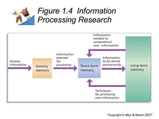 Figure 1.4  Information Processing Research 