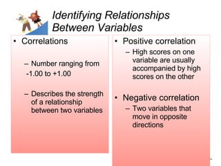 Identifying Relationships Between Variables Correlations Number ranging from -1.00 to +1.00  Describes the strength of a relationship between two variables Positive correlation  High scores on one variable are usually accompanied by high scores on the other Negative correlation Two variables that move in opposite directions 