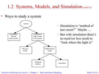 Steps in simulation, advantages and disadvantages, system and its ...