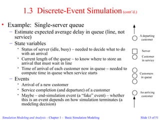 Steps in simulation, advantages and disadvantages, system and its ...