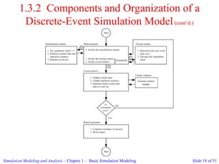 Steps in simulation, advantages and disadvantages, system and its ...
