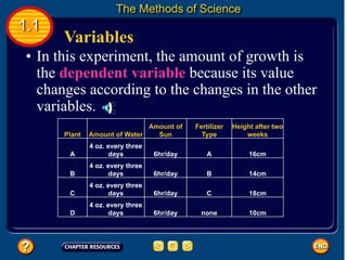 Science Physical Variable Glencoe Physical Science Chapter 1, Scientific Method, Graphing, Nature ...