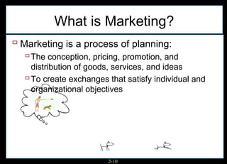 What is Marketing?
 Marketing is a process of planning:
   The conception, pricing, promotion, and
    distribution of goods, services, and ideas
   To create exchanges that satisfy individual and
    organizational objectives




                        2-10
 