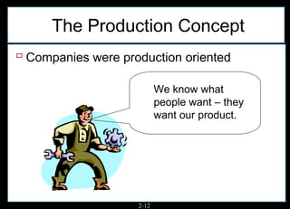 The Production Concept
 Companies were production oriented

                           We know what
                           people want – they
                           want our product.




                    2-12
 
