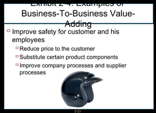Exhibit 2-4: Examples of
    Business-To-Business Value-
               Adding
 Improve safety for customer and his
 employees
   Reduce price to the customer
   Substitute certain product components
   Improve company processes and supplier
    processes




                       2-23
 