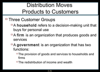 Distribution Moves
         Products to Customers
 Three Customer Groups
   A household refers to a decision-making unit that
    buys for personal use
   A firm is an organization that produces goods and
    services
   A government is an organization that has two
    functions:
       The provision of goods and services to households and
       firms
      The redistribution of income and wealth

                            2-36
 