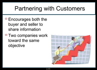 Partnering with Customers
 Encourages both the
  buyer and seller to
  share information
 Two companies work
  toward the same
  objective




                    2-55
 
