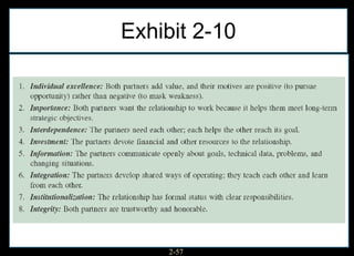 Exhibit 2-10




     2-57
 