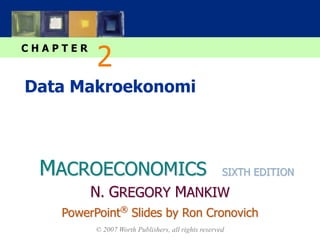 MACROECONOMICS
C H A P T E R
© 2007 Worth Publishers, all rights reserved
SIXTH EDITION
PowerPoint®
Slides by Ron Cronovich
N. GREGORY MANKIW
Data Makroekonomi
2
 