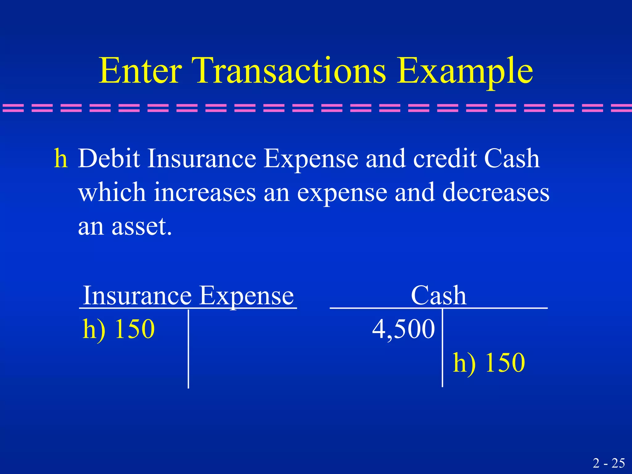 2 - 25
Enter Transactions Example
h Debit Insurance Expense and credit Cash
which increases an expense and decreases
an asset.
Insurance Expense
h) 150
Cash
4,500
h) 150
 