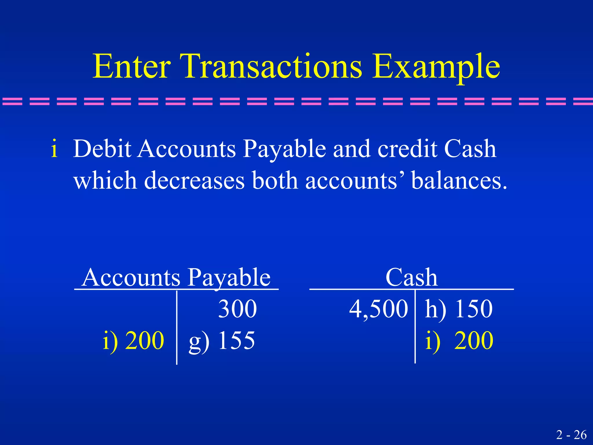 2 - 26
Enter Transactions Example
i Debit Accounts Payable and credit Cash
which decreases both accounts’ balances.
Cash
4,500 h) 150
i) 200
Accounts Payable
300
i) 200 g) 155
 