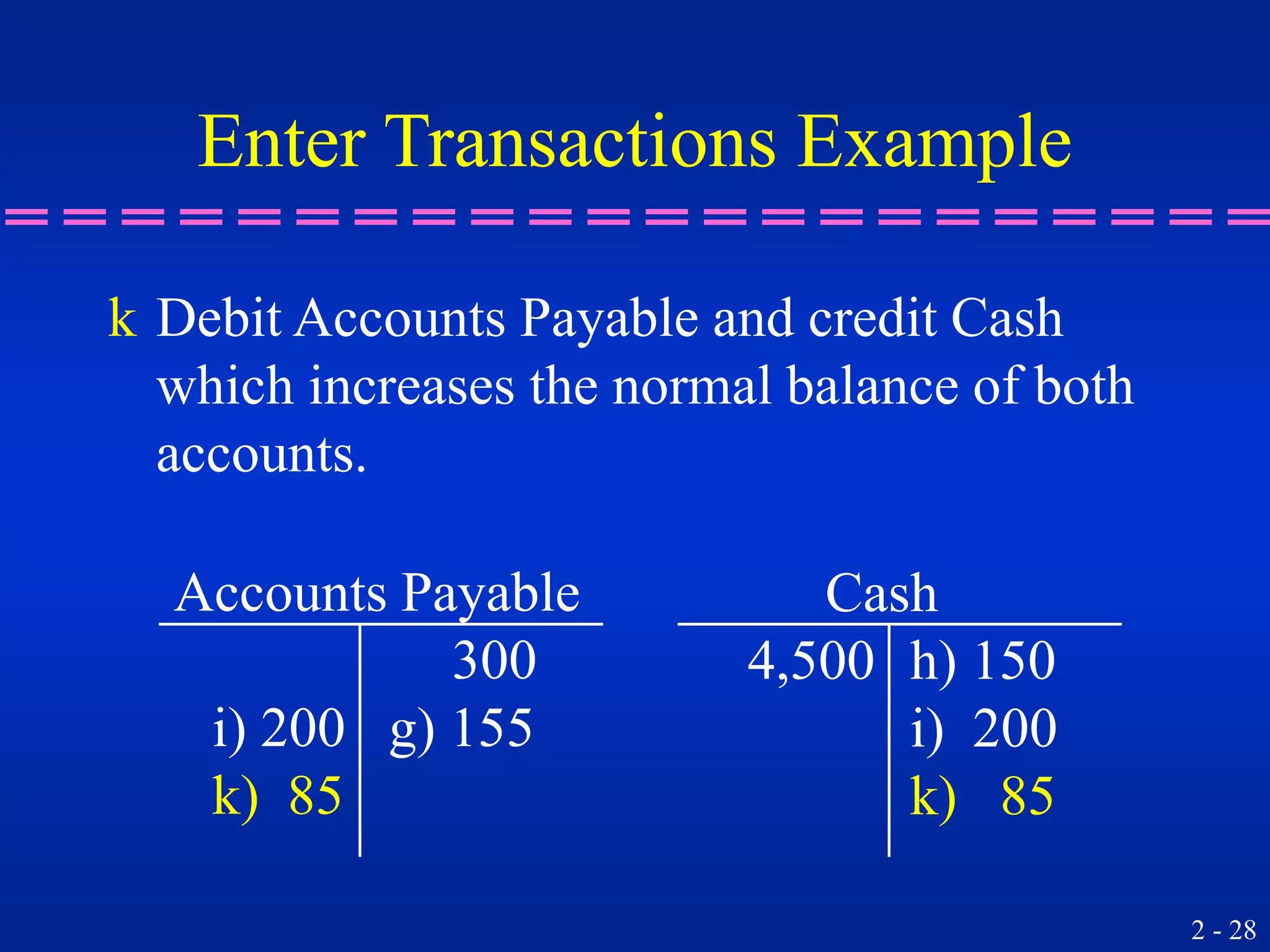 2 - 28
Enter Transactions Example
k Debit Accounts Payable and credit Cash
which increases the normal balance of both
accounts.
Accounts Payable
300
i) 200 g) 155
k) 85
Cash
4,500 h) 150
i) 200
k) 85
 