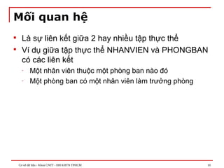 Cơ sở dữ liệu - Khoa CNTT - ĐH KHTN TPHCM 10
Mối quan hệ
 Là sự liên kết giữa 2 hay nhiều tập thực thể
 Ví dụ giữa tập thực thể NHANVIEN và PHONGBAN
có các liên kết
- Một nhân viên thuộc một phòng ban nào đó
- Một phòng ban có một nhân viên làm trưởng phòng
 