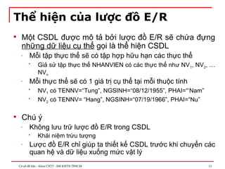 Cơ sở dữ liệu - Khoa CNTT - ĐH KHTN TPHCM 13
Thể hiện của lược đồ E/R
 Một CSDL được mô tả bởi lược đồ E/R sẽ chứa đựng
những dữ liệu cụ thể gọi là thể hiện CSDL
- Mỗi tập thực thể sẽ có tập hợp hữu hạn các thực thể
 Giả sử tập thực thể NHANVIEN có các thực thể như NV1, NV2, …
NVn
- Mỗi thực thể sẽ có 1 giá trị cụ thể tại mỗi thuộc tính
 NV1 có TENNV=“Tung”, NGSINH=“08/12/1955”, PHAI=“‘Nam”
 NV2 có TENNV= “Hang”, NGSINH=“07/19/1966”, PHAI=“Nu”
 Chú ý
- Không lưu trữ lược đồ E/R trong CSDL
 Khái niệm trừu tượng
- Lược đồ E/R chỉ giúp ta thiết kế CSDL trước khi chuyển các
quan hệ và dữ liệu xuống mức vật lý
 