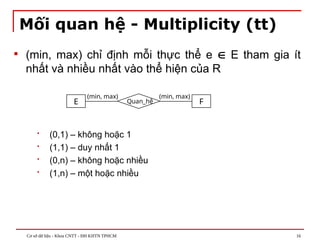 Cơ sở dữ liệu - Khoa CNTT - ĐH KHTN TPHCM 16
Mối quan hệ - Multiplicity (tt)
 (min, max) chỉ định mỗi thực thể e  E tham gia ít
nhất và nhiều nhất vào thể hiện của R
 (0,1) – không hoặc 1
 (1,1) – duy nhất 1
 (0,n) – không hoặc nhiều
 (1,n) – một hoặc nhiều
E F
Quan_hệ
(min, max) (min, max)
 