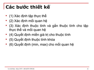 Cơ sở dữ liệu - Khoa CNTT - ĐH KHTN TPHCM 25
Các bước thiết kế
 (1) Xác định tập thực thể
 (2) Xác định mối quan hệ
 (3) Xác định thuộc tính và gắn thuộc tính cho tập
thực thể và mối quan hệ
 (4) Quyết định miền giá trị cho thuộc tính
 (5) Quyết định thuộc tính khóa
 (6) Quyết định (min, max) cho mối quan hệ
 