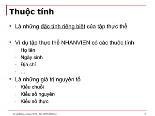Cơ sở dữ liệu - Khoa CNTT - ĐH KHTN TPHCM 9
Thuộc tính
 Là những đặc tính riêng biệt của tập thực thể
 Ví dụ tập thực thể NHANVIEN có các thuộc tính
- Họ tên
- Ngày sinh
- Địa chỉ
- …
 Là những giá trị nguyên tố
- Kiểu chuỗi
- Kiểu số nguyên
- Kiểu số thực
 
