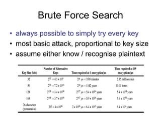 Brute Force Search
• always possible to simply try every key
• most basic attack, proportional to key size
• assume either know / recognise plaintext
 