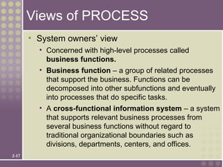 Chap02 System Analysis and Design Methods | PPT