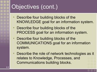 Communication System Building Blocks Chap02 System Analysis and Design Methods | PPT