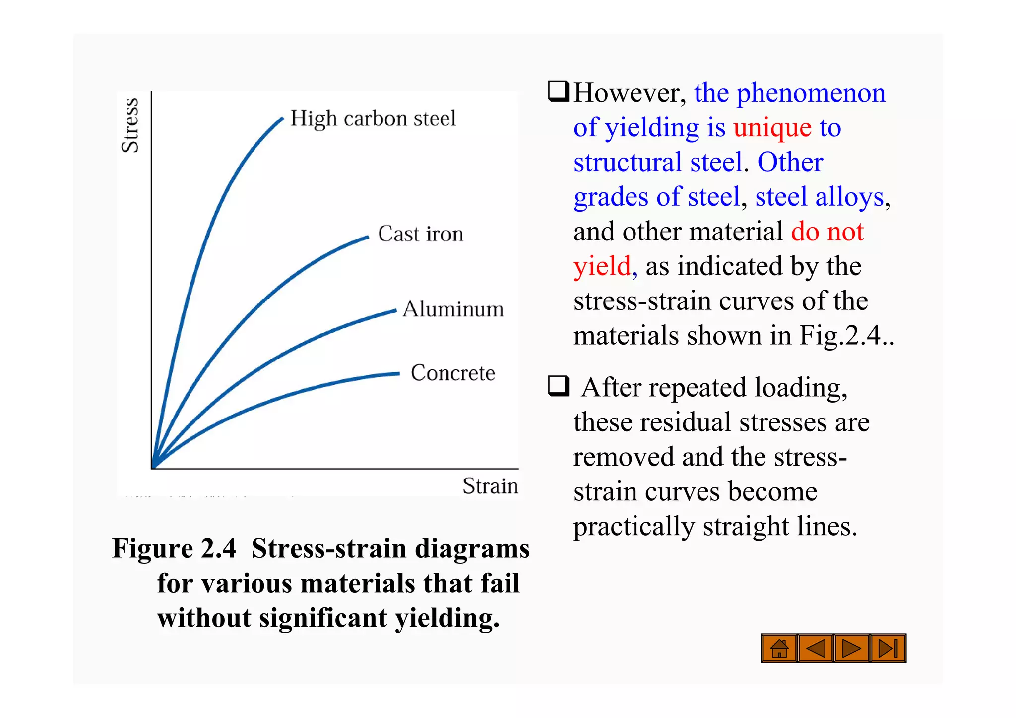 Figure 2.4 Stress-strain diagrams
for various materials that fail
without significant yielding.
( ) 2003 k /C l bli hi / h i
( ) 2003 k /C l bli hi / h i
‰However, the phenomenon
of yielding is unique to
structural steel. Other
grades of steel, steel alloys,
and other material do not
yield, as indicated by the
stress-strain curves of the
materials shown in Fig.2.4..
‰ After repeated loading,
these residual stresses are
removed and the stress-
strain curves become
practically straight lines.
 