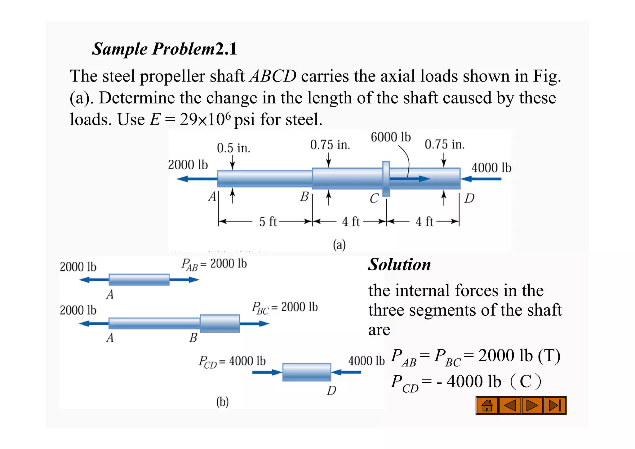 Sample Problem2.1
The steel propeller shaft ABCD carries the axial loads shown in Fig.
(a). Determine the change in the length of the shaft caused by these
loads. Use E = 29×106 psi for steel.
( ) k /C l bli hi / h i
( ) k /C l bli hi / h i
Solution
the internal forces in the
three segments of the shaft
are
PAB = PBC = 2000 lb (T)
PCD = - 4000 lb（C）
 