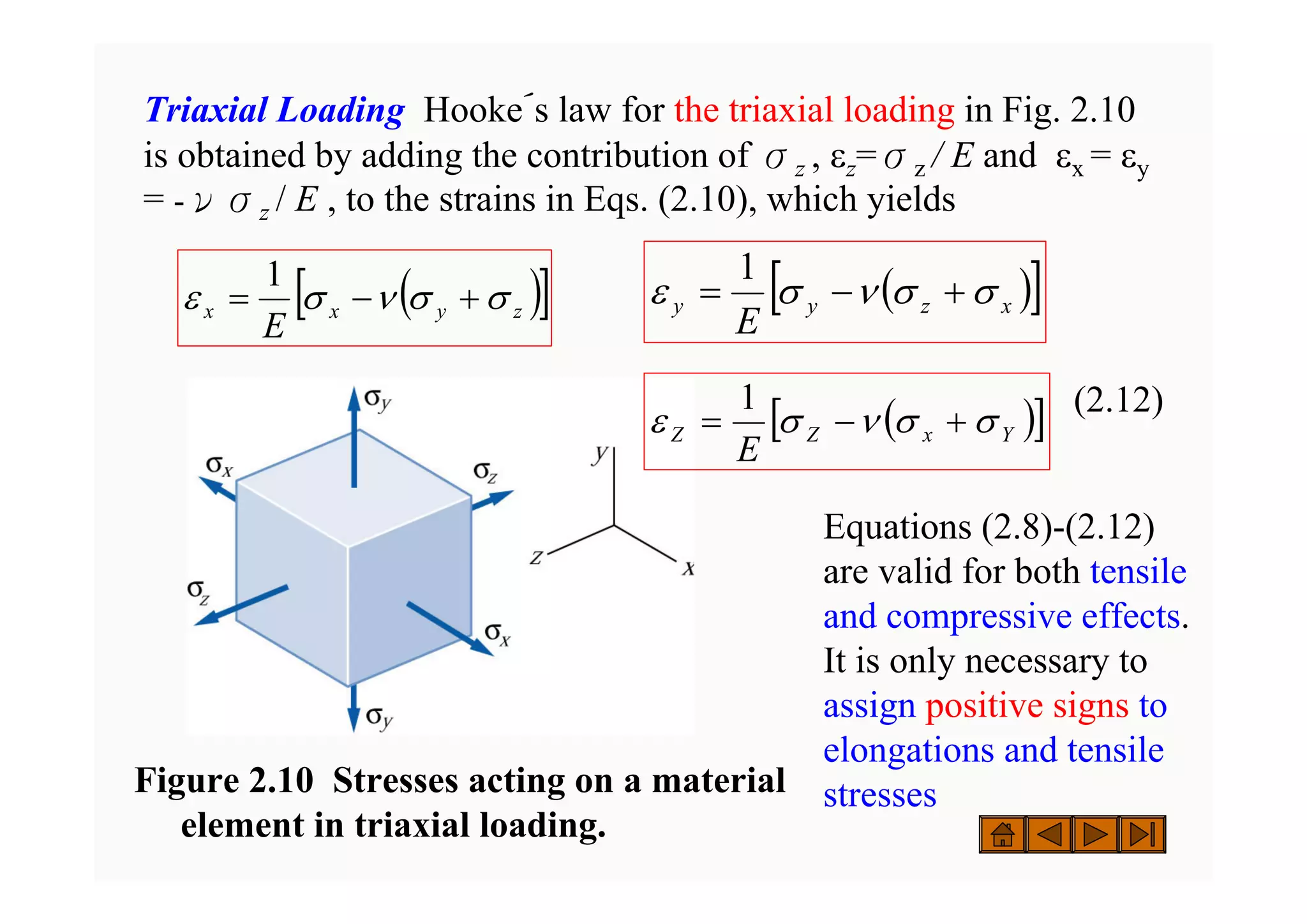 Triaxial Loading Hooke´s law for the triaxial loading in Fig. 2.10
is obtained by adding the contribution of σz , εz=σz / E and εx = εy
= -νσz / E , to the strains in Eqs. (2.10), which yields
(2.12)
( )
[ ]
z
y
x
x
E
σ
σ
ν
σ
ε +
−
=
1 ( )
[ ]
x
z
y
y
E
σ
σ
ν
σ
ε +
−
=
1
Figure 2.10 Stresses acting on a material
element in triaxial loading.
Equations (2.8)-(2.12)
are valid for both tensile
and compressive effects.
It is only necessary to
assign positive signs to
elongations and tensile
stresses
( )
[ ]
Y
x
Z
Z
E
σ
σ
ν
σ
ε +
−
=
1
 