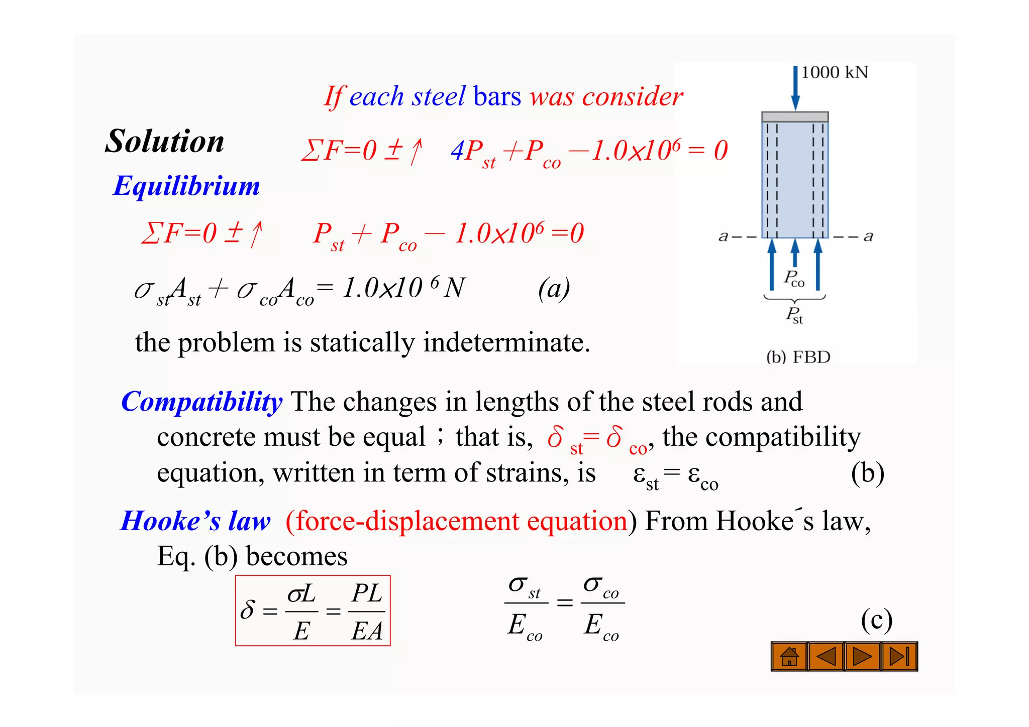 Compatibility The changes in lengths of the steel rods and
concrete must be equal；that is, δst=δco, the compatibility
equation, written in term of strains, is εst = εco (b)
Hooke’s law (force-displacement equation) From Hooke´s law,
Eq. (b) becomes
(c)
co
co
co
st
E
E
σ
σ
=
Solution
Equilibrium
ΣF=0 ±↑ Pst＋ Pco－ 1.0×106 =0
σstAst＋σcoAco= 1.0×10 6 N (a)
the problem is statically indeterminate.
EA
PL
E
L
=
=
σ
δ
If each steel bars was consider
ΣF=0 ±↑ 4Pst＋Pco－1.0×106 = 0
 