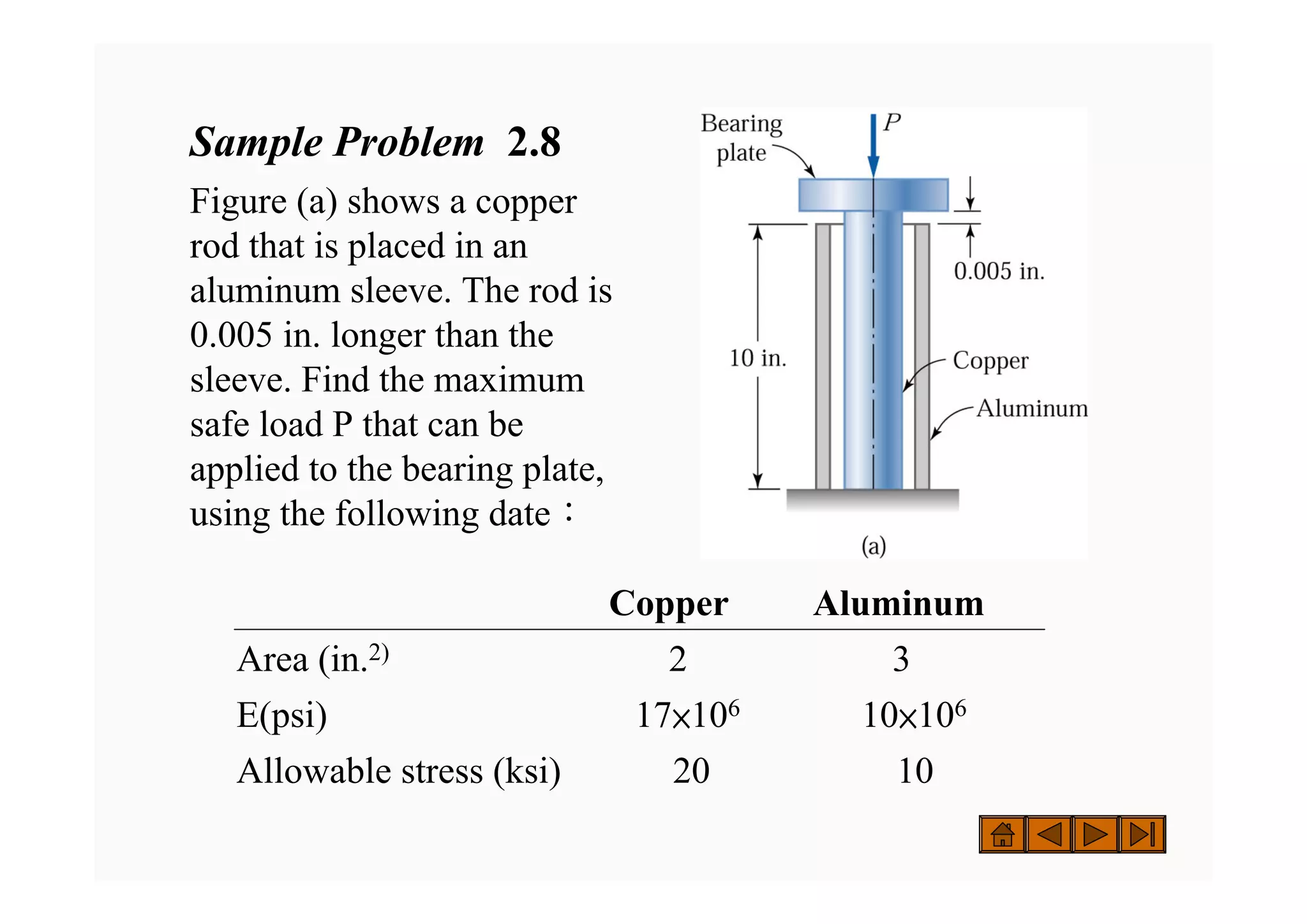 Sample Problem 2.8
Figure (a) shows a copper
rod that is placed in an
aluminum sleeve. The rod is
0.005 in. longer than the
sleeve. Find the maximum
safe load P that can be
applied to the bearing plate,
using the following date：
Copper Aluminum
Area (in.2) 2 3
E(psi) 17×106 10×106
Allowable stress (ksi) 20 10
 