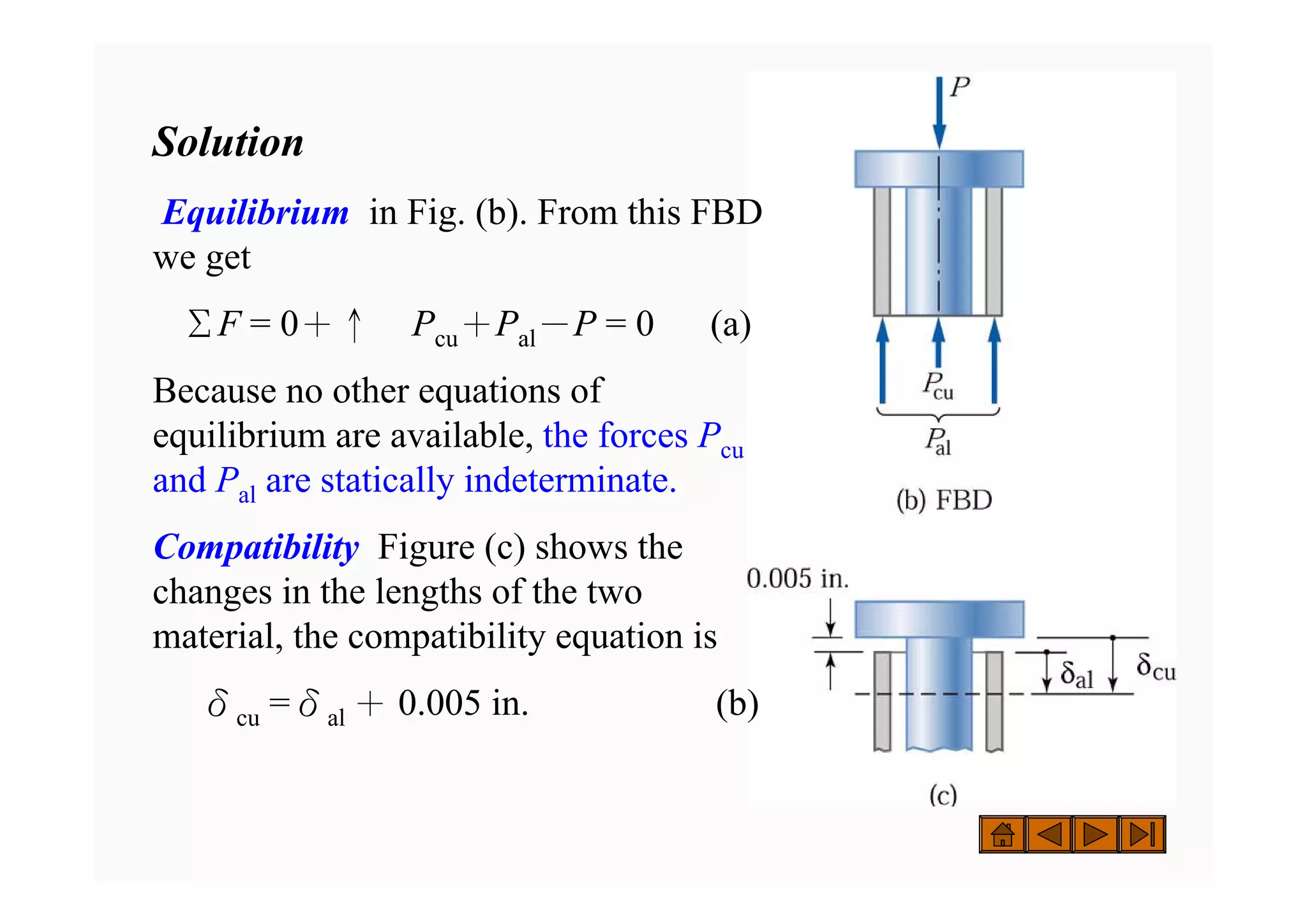 Solution
Equilibrium in Fig. (b). From this FBD
we get
ΣF = 0＋↑ Pcu＋Pal－P = 0 (a)
Because no other equations of
equilibrium are available, the forces Pcu
and Pal are statically indeterminate.
Compatibility Figure (c) shows the
changes in the lengths of the two
material, the compatibility equation is
δcu =δal ＋ 0.005 in. (b)
 