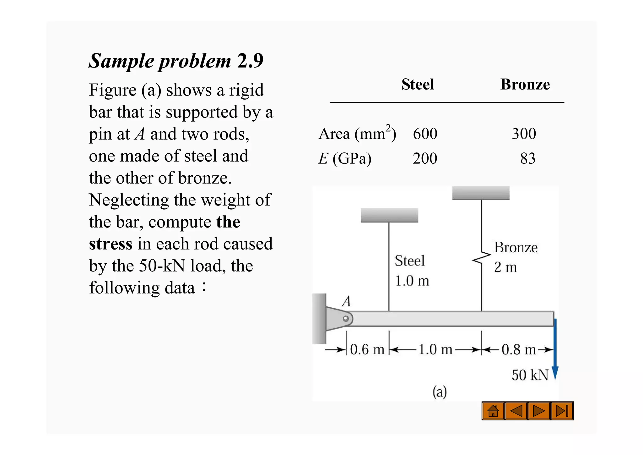 Sample problem 2.9
Figure (a) shows a rigid
bar that is supported by a
pin at A and two rods,
one made of steel and
the other of bronze.
Neglecting the weight of
the bar, compute the
stress in each rod caused
by the 50-kN load, the
following data：
Steel Bronze
Area (mm2
) 600 300
E (GPa) 200 83
 
