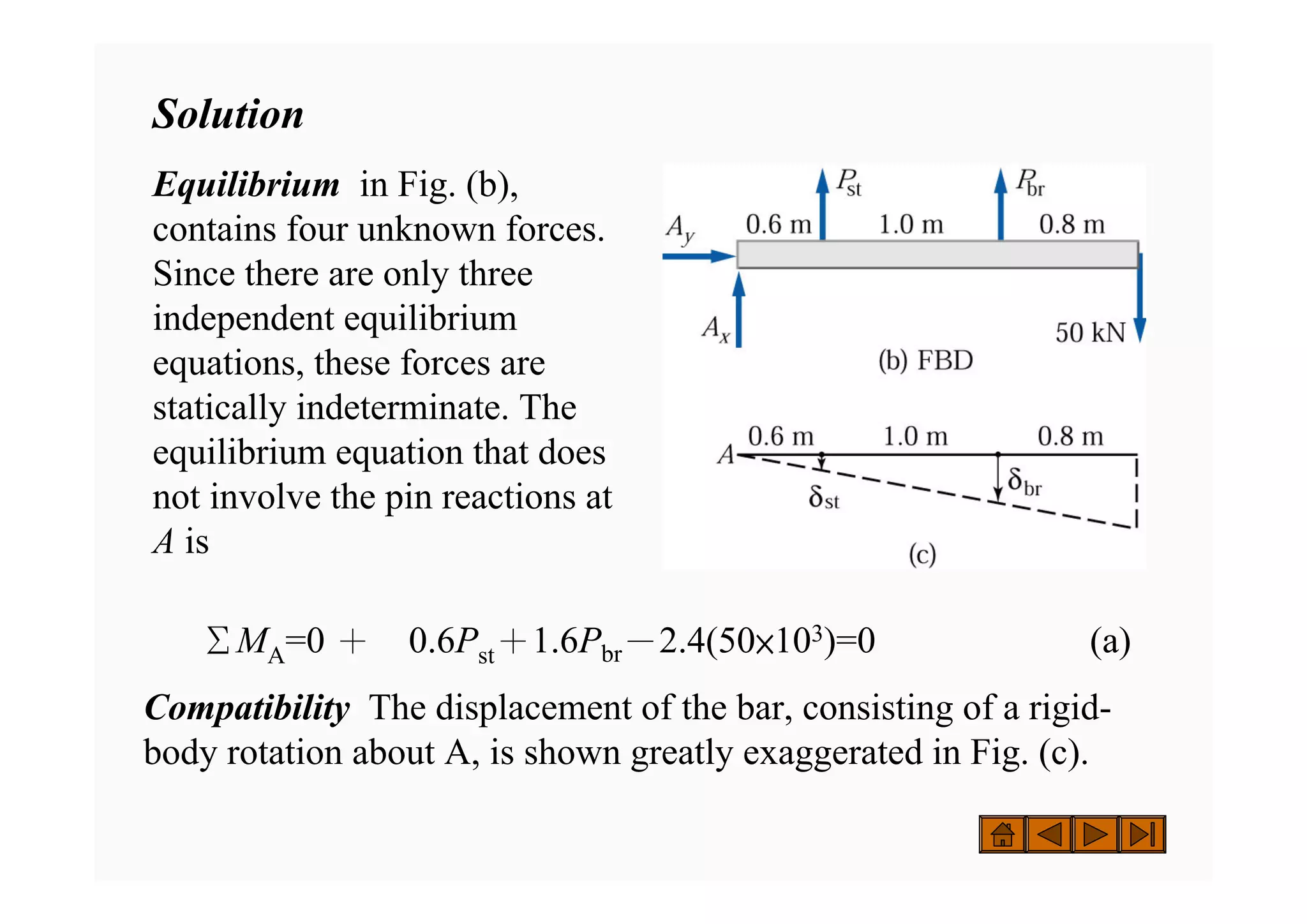 Solution
Equilibrium in Fig. (b),
contains four unknown forces.
Since there are only three
independent equilibrium
equations, these forces are
statically indeterminate. The
equilibrium equation that does
not involve the pin reactions at
A is
ΣMA=0 ＋ 0.6Pst＋1.6Pbr－2.4(50×103)=0 (a)
Compatibility The displacement of the bar, consisting of a rigid-
body rotation about A, is shown greatly exaggerated in Fig. (c).
 