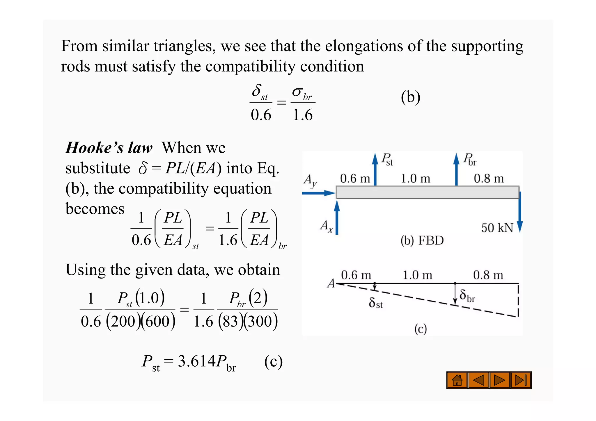 From similar triangles, we see that the elongations of the supporting
rods must satisfy the compatibility condition
(b)
6
.
1
6
.
0
br
st σ
δ
=
Hooke’s law When we
substitute δ= PL/(EA) into Eq.
(b), the compatibility equation
becomes
Using the given data, we obtain
Pst = 3.614Pbr (c)
br
st EA
PL
EA
PL
⎟
⎠
⎞
⎜
⎝
⎛
=
⎟
⎠
⎞
⎜
⎝
⎛
6
.
1
1
6
.
0
1
( )
( )( )
( )
( )( )
300
83
2
6
.
1
1
600
200
0
.
1
6
.
0
1 br
st P
P
=
 