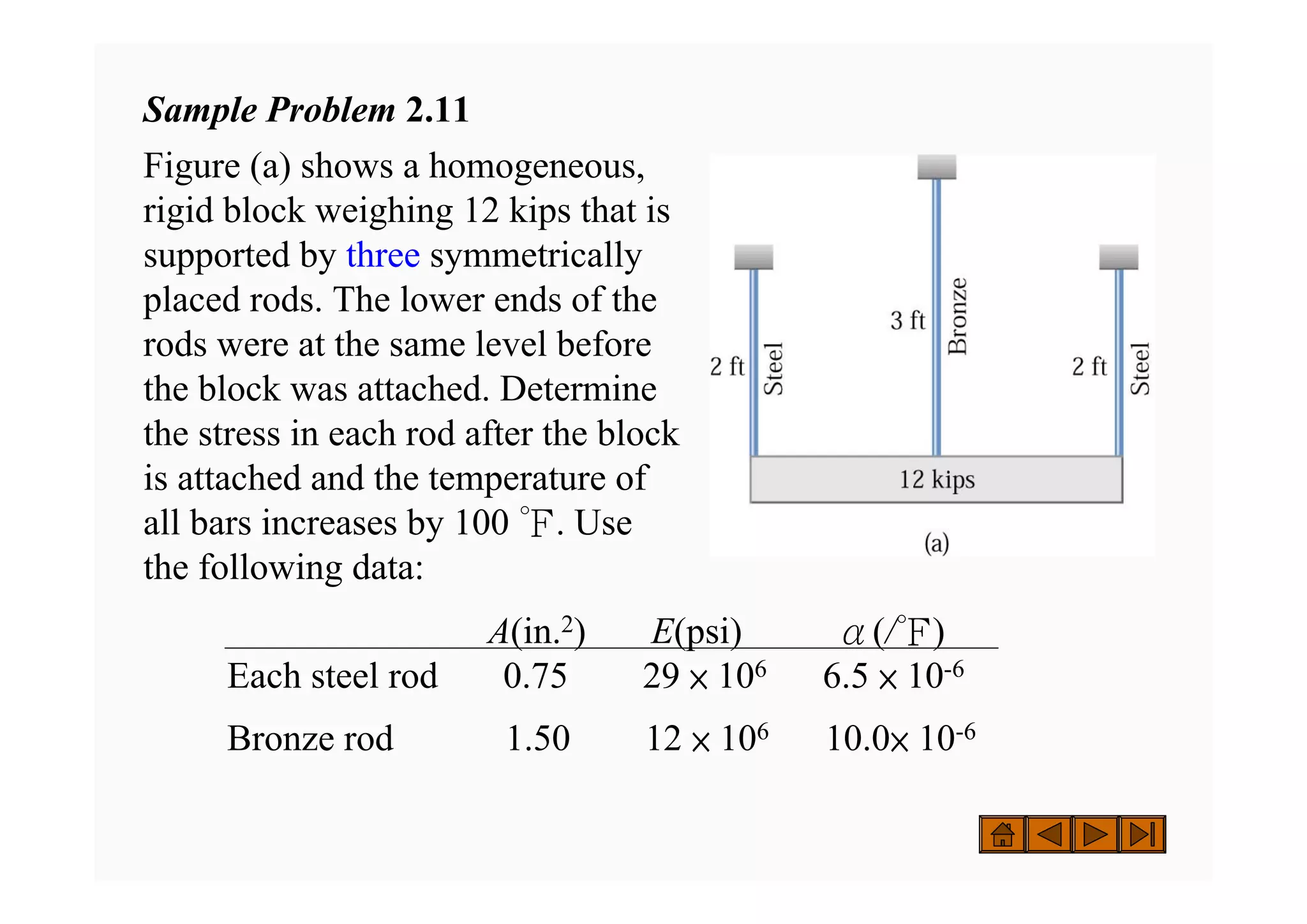 Sample Problem 2.11
Figure (a) shows a homogeneous,
rigid block weighing 12 kips that is
supported by three symmetrically
placed rods. The lower ends of the
rods were at the same level before
the block was attached. Determine
the stress in each rod after the block
is attached and the temperature of
all bars increases by 100 ℉. Use
the following data:
A(in.2) E(psi) α(/℉)
Each steel rod 0.75 29 × 106 6.5 × 10-6
Bronze rod 1.50 12 × 106 10.0× 10-6
 