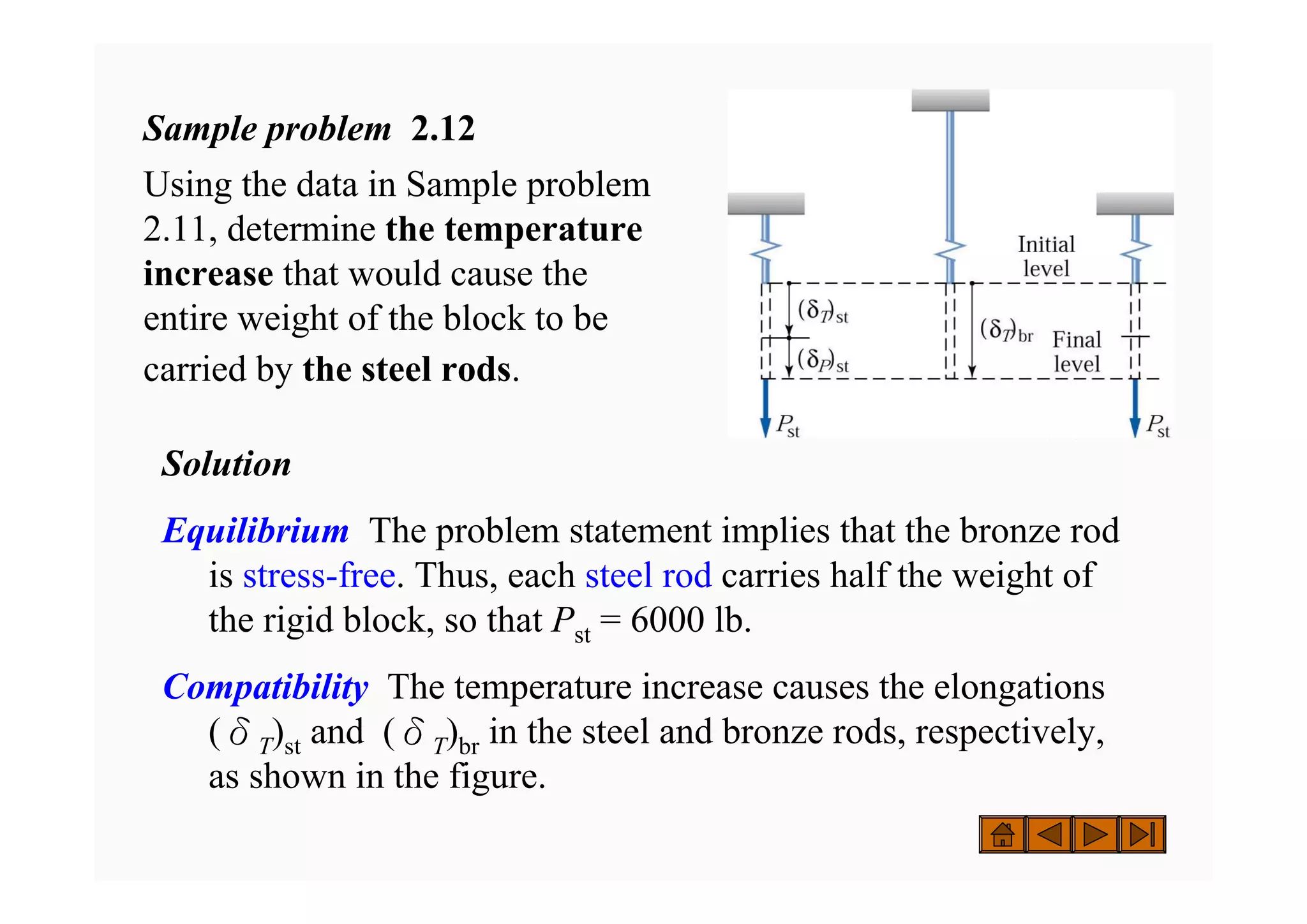 Sample problem 2.12
Using the data in Sample problem
2.11, determine the temperature
increase that would cause the
entire weight of the block to be
carried by the steel rods.
( ) k / l bli hi / h i
( ) k / l bli hi / h i
Solution
Equilibrium The problem statement implies that the bronze rod
is stress-free. Thus, each steel rod carries half the weight of
the rigid block, so that Pst = 6000 lb.
Compatibility The temperature increase causes the elongations
(δT)st and (δT)br in the steel and bronze rods, respectively,
as shown in the figure.
 